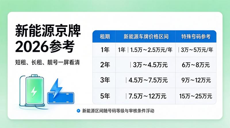 京牌指标价格走势
