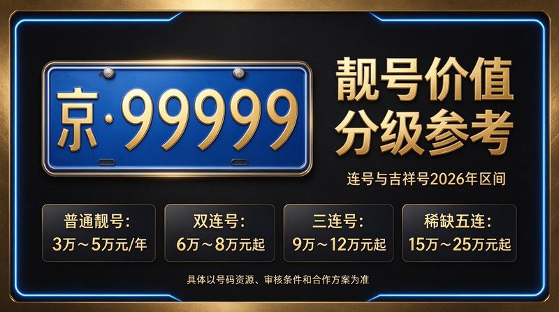 京牌指标交易服务